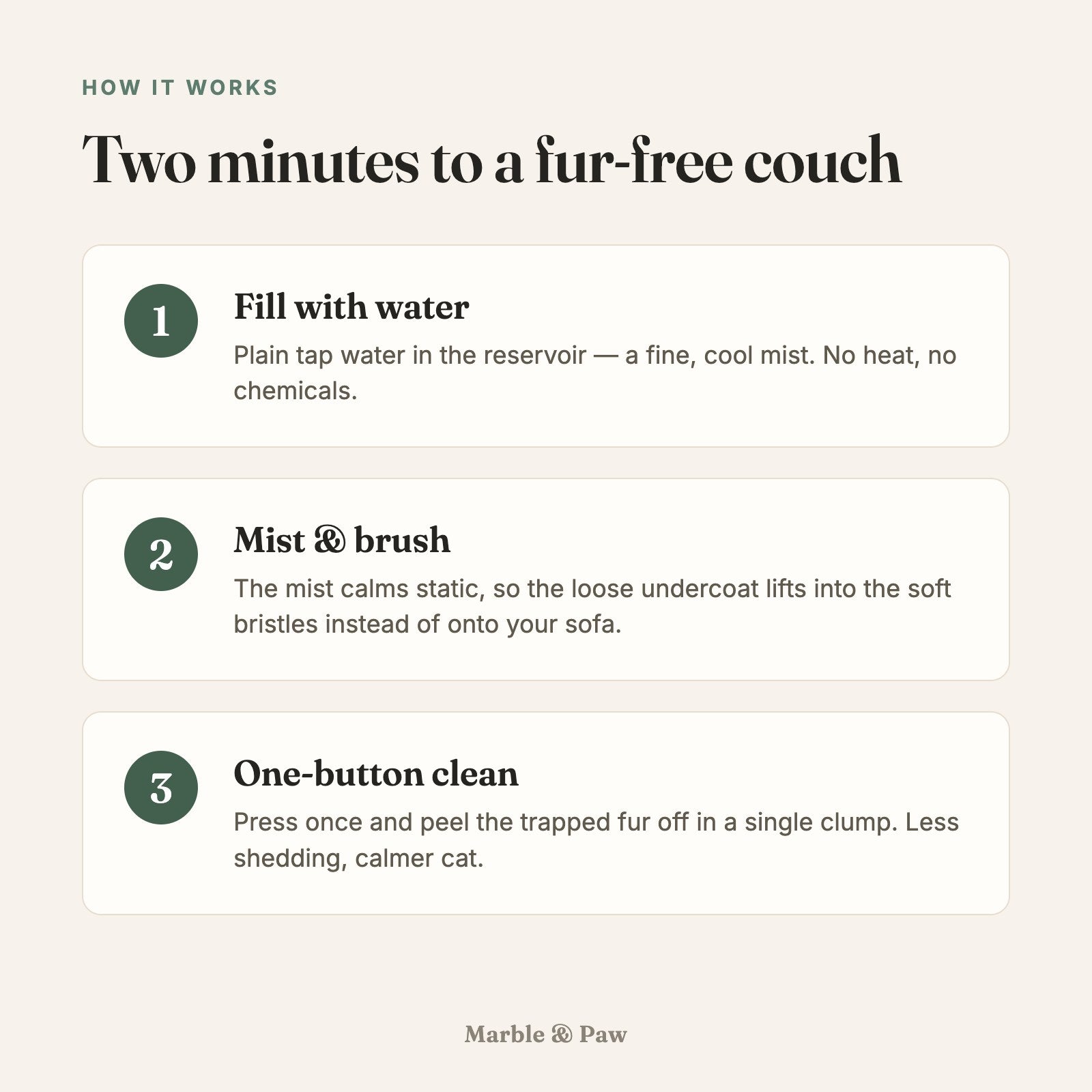How it works card: two minutes to a fur-free couch — fill with water, mist and brush, one-button clean