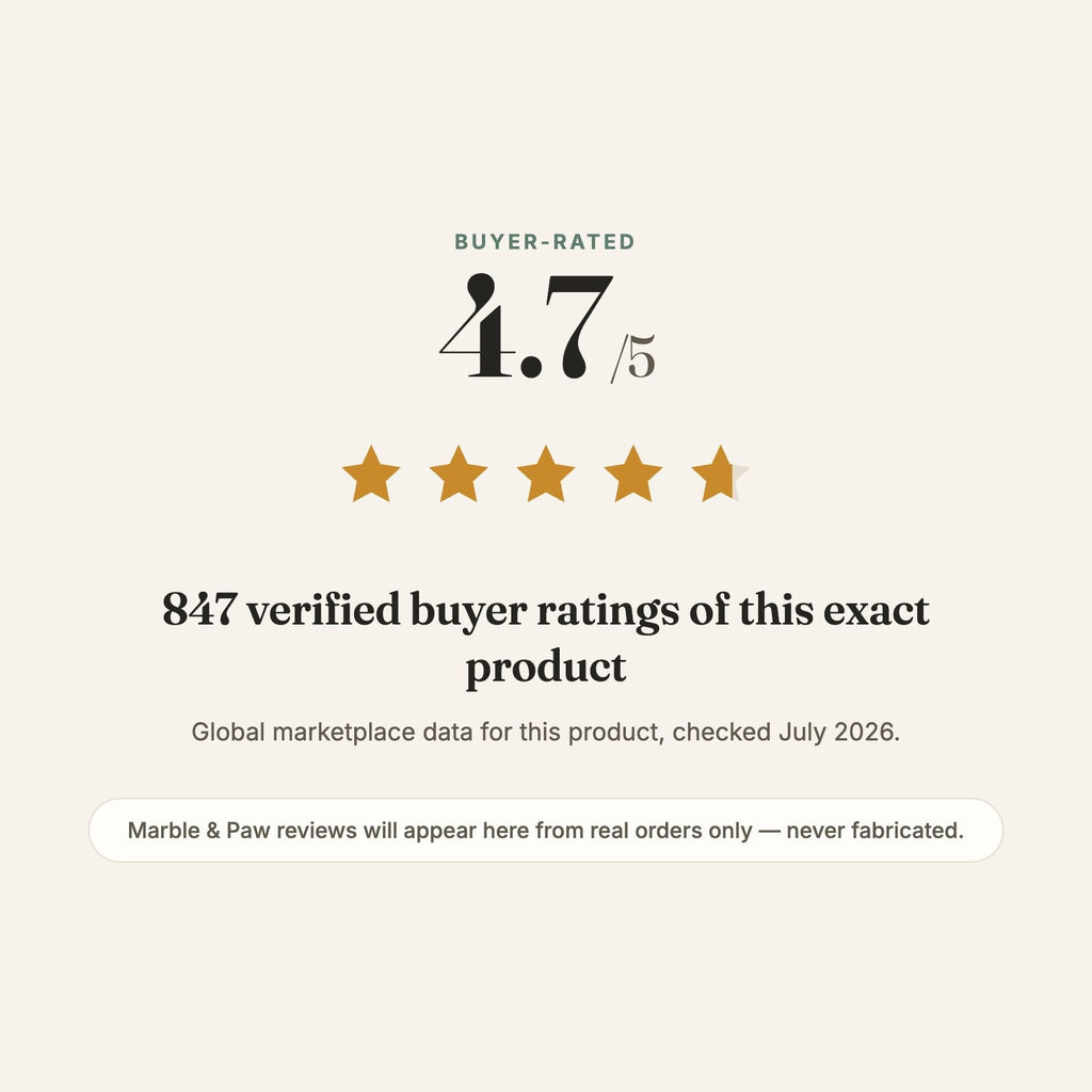 Rating card: 4.7 out of 5 stars from 847 verified buyer ratings of this exact product — global marketplace data, checked July 2026